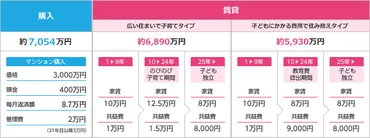 メリット デメリットで比較。 「住居費」はどっちがお得？ 