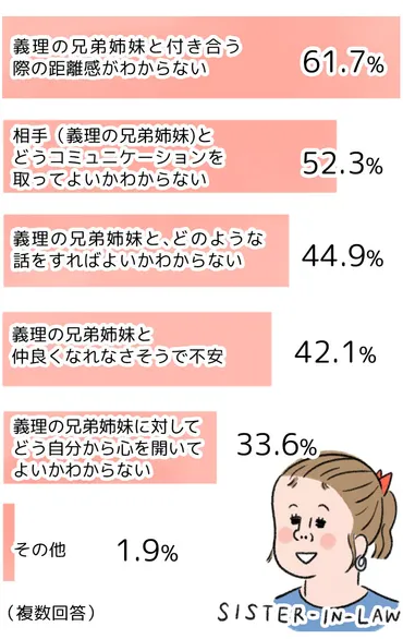 義理の兄との付き合い方、呼び方から関係改善まで？義理の兄との関係、良好にするための秘訣とは！？