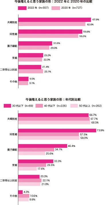 コロナ禍で夫婦関係は本当に変わるの？コロナ離婚の実態とは！？