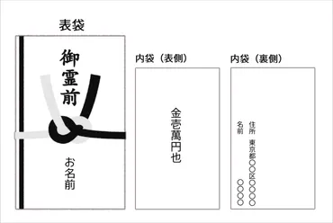 家族葬で香典は持参するべき?相場や香典袋の書き方、渡し方について徹底解説
