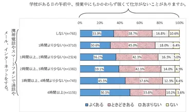 スマホ・SNS依存と精神疾患、自殺の関係性 