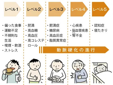 加齢による感覚の変化って、一体どんなもの？加齢と五感の変化とは！？