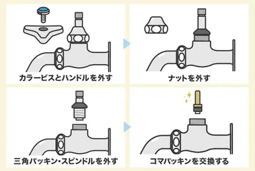 自分で出来る水道・蛇口のパッキンを交換する方法を解説！ 