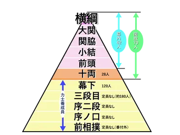 相撲の番付をピラミッドにしてみたよ！階級イメージが一発でわかる