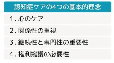 正しい認知症ケアとは