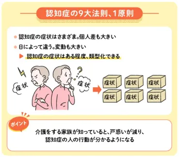 認知症を理解するための９大法則・１原則＞㊤ 症状の「あるある」を解説 知ることで生まれる安心：北海道新聞デジタル