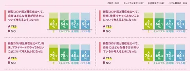 プレスリリース：［日本能率協会マネジメントセンター、イマドキ若手社員の仕事に対する意識調査2020］人生の充実度は高いものの「失敗」と「評価」を恐れる 令和時代の新人（Digital PR Platform） 