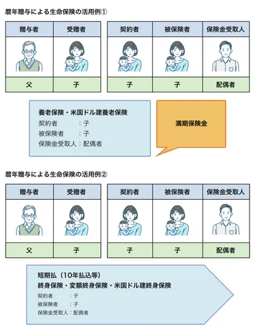 相続対策に有効な生命保険活用 