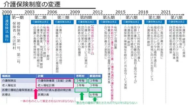 介護保険制度】介護給付、予防給付、地域支援事業