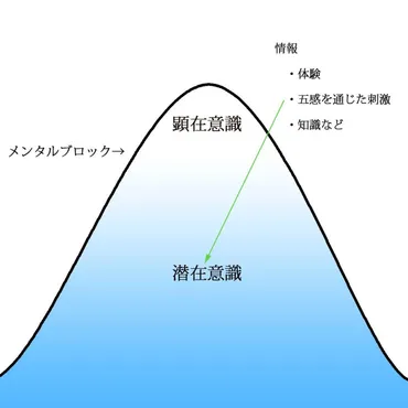 イメージトレーニングで夢を叶える！？右脳教育と潜在意識の活用とは！？