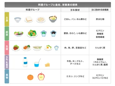 メンタルヘルスと生活習慣「睡眠」「食事」「運動」の関係 