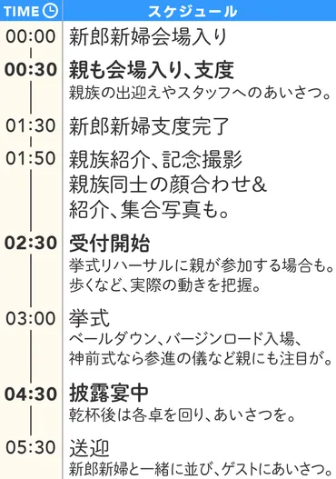 親にシェア】ゲストに失礼なし！親の出番＆役割はココ～式当日編～