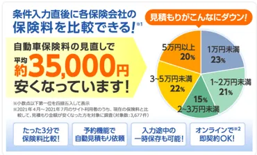 リベ大両学長おすすめ】ネット回線・保険・電気の固定費見直し方法まとめ