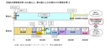 老後2000万円問題とは？老後資金が足りなくなる可能性はどれくらいか？