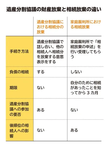 実家を相続するって、どうすればいいの？相続の選択肢と判断基準とは！？