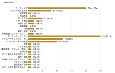 在宅ワークは本当に【自由】？主婦が語るリアルな現実【理想と現実のギャップ】とは！？