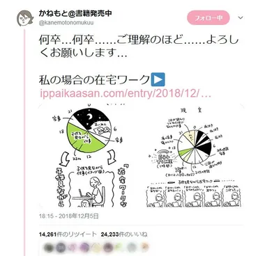 在宅ワークの理想と現実を描いた漫画に共感の嵐 