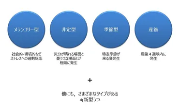 うつ病は、一体どんな病気？うつ病の真実とは!!?