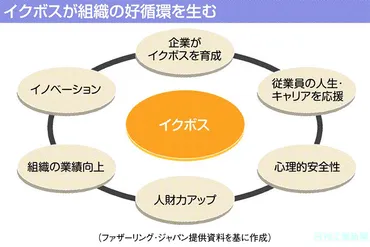 男性の育休促進へ、「イクボス」が職場で存在感示す