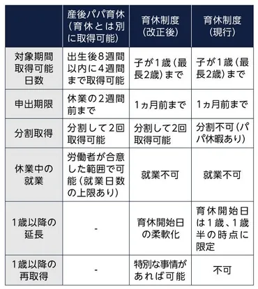 育児・介護休業法の改正で男性の育児休業はどう変わる？休業中の給付金も解説 