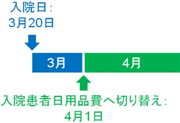 生活保護での入院中は障害者でも生活扶助費が減額になる 