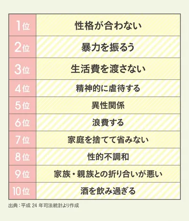 シングルマザーが知っておきたいこと (1) 〜シングルマザーの現状〜 