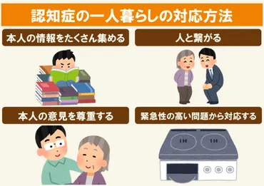 認知症の親が一人暮らし！？ 親の世話、どうすればいいの？高齢者のひとり暮らしと認知症とは！？