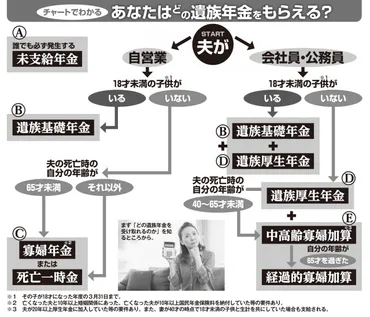 夫の死後、女性はどんな人生を歩むべき？新たな章への準備とは！？