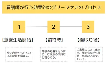 明日から実践できる!看護師だからこそできる効果的なグリーフケア