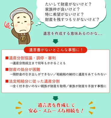 遺言書で不動産を相続するには？遺言書の書き方とは！？