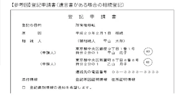 遺言書がある場合の相続登記申請書の書き方 