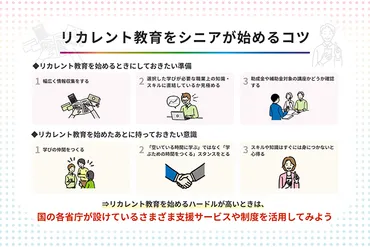 定年延長とリカレント教育：高齢者の働き方、どう変わる？人生100年時代とは！？