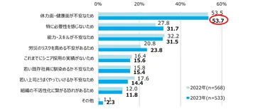 65歳以上のシニア層の雇用・就業状況～企業と働き手が考える「今後求められる能力」とは～ 