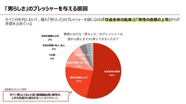 男性の『生きづらさ』は本当にある？社会構造と価値観が男性に突きつける現実男性の生きづらさとは！？