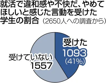 面接でのセクハラって実際どうなの？セクハラ防止の重要性とは！？