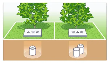 樹木葬ってホントにいいの？メリットとデメリットを徹底解説！自然に還る新しい供養の形とは！？