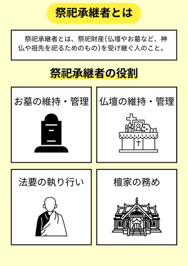 祭祀承継者とは? 決め方や権限、承継の手続きも徹底解説