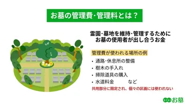 お墓の管理費の相場は？管理料を払わないとどうなる？よくある疑問を解説 