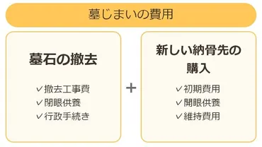 永代供養の費用はいくら？永代供養墓の購入価格と、墓じまいで永代供養するケースを解説 