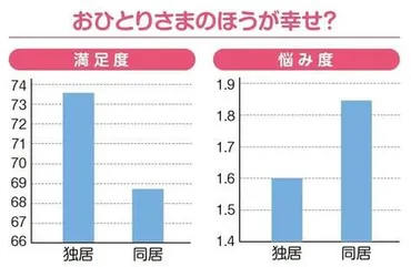 上野千鶴子「在宅ひとり死は孤独死じゃない」 介護保険が可能にした選択肢 