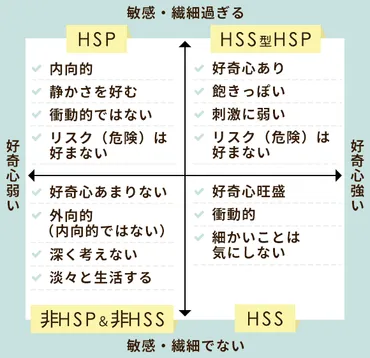 HSPって一体何？特徴やタイプ、対処法まで徹底解説！HSPとは一体なんなのか！？