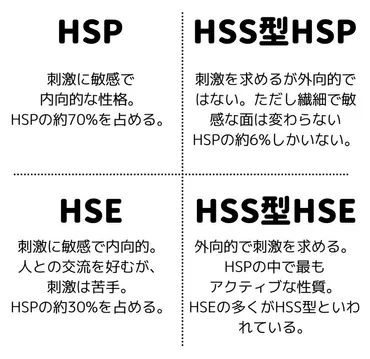 HSP（繊細さん）とは？特徴や種類、向き合い方を解説