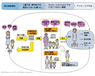 児童養護施設：【児童養護施設】孤立の連鎖を断ち切る 