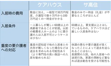 認知症の親を施設に入れるってホントに必要なの？認知症介護の現実とは！？