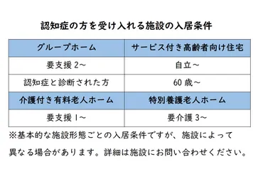 認知症でも老人ホームに入居できる？施設入居のタイミングと選ぶポイントを解説 