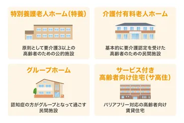 認知症でも入れる４つの施設。施設の探し方や施設を選ぶときに重視したいポイントとは