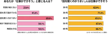 聞き上手になるための相槌、「あいうえお」と「さしすせそ」って？ 