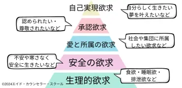 傾聴「さしすせそ」はカウンセリングでも効果的？聞き上手と喜ばれる場面をご紹介