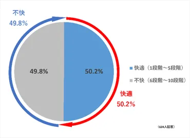 口から始まる認知症予防プロジェクト～ コロナ禍のマスク常用において、2人に1人が粘つきを、4割の人が口臭の悪化・口腔内の渇きを実感 「マスク着用による 口腔内環境に関する意識調査」を実施 