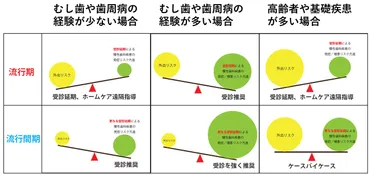 No.113 【第3弾】新型コロナなど感染症対策における歯科の重要性